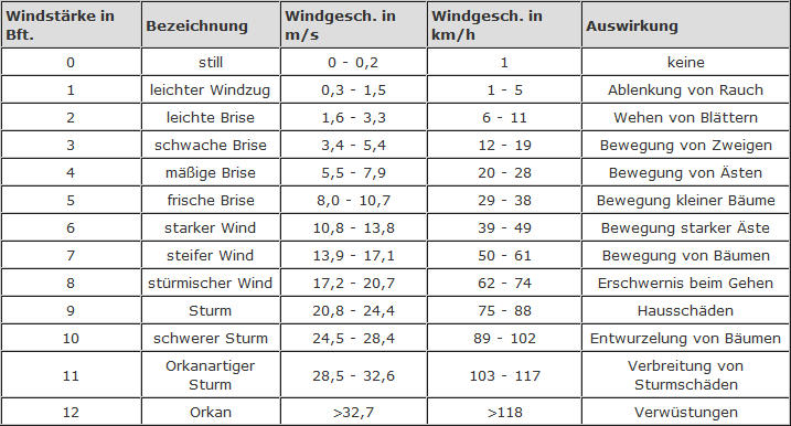 Was Ist